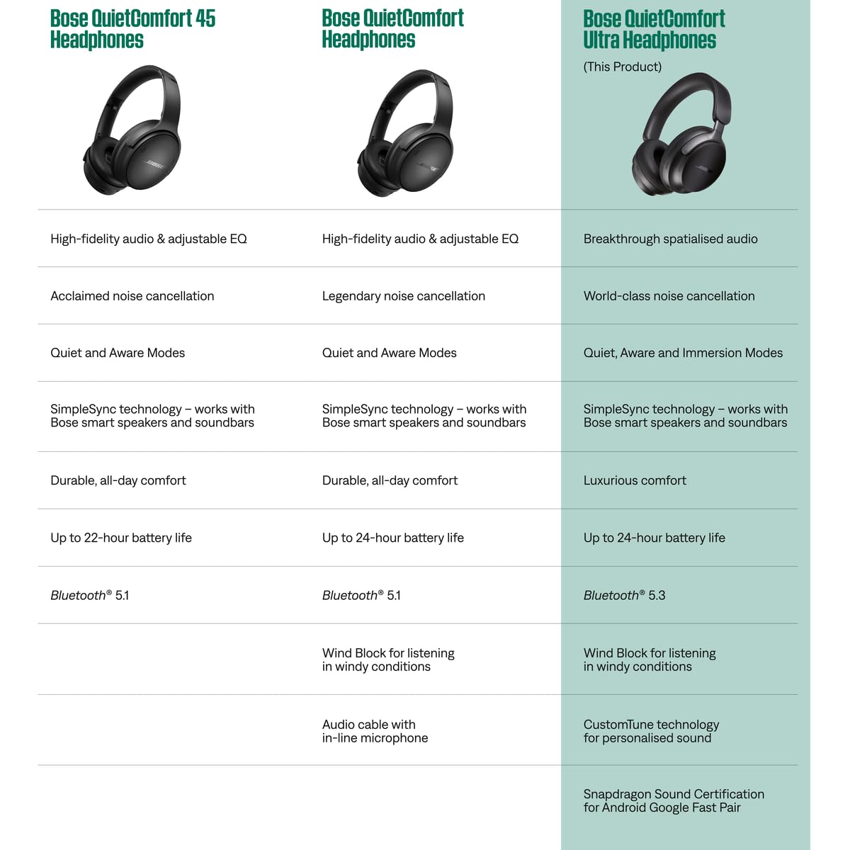 bose-quietcomfort-ultra-headphones-over-ear-kopfh-rer-mit-noise-cancelling-und-i image 7