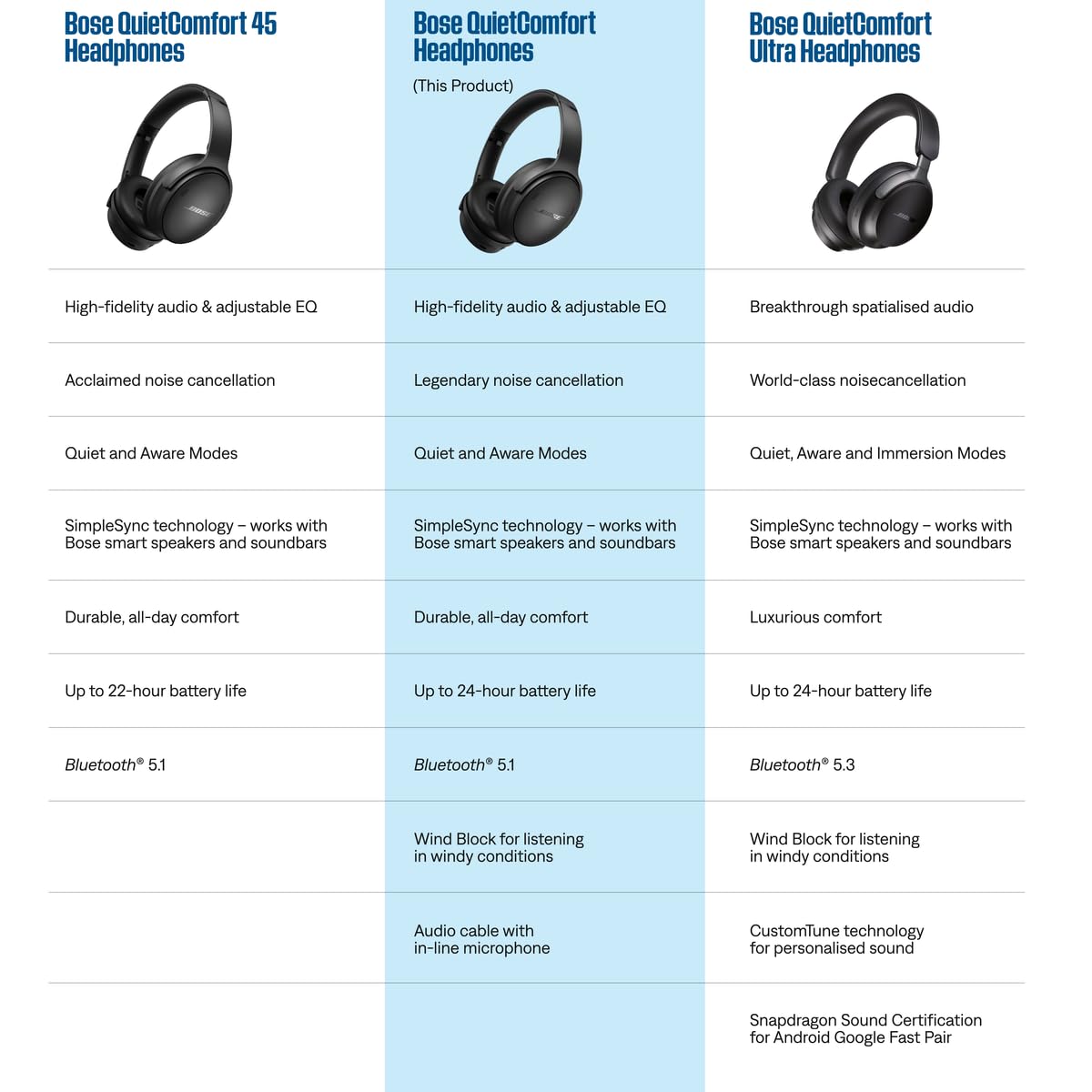 bose-quietcomfort-limited-edition-over-ear-kopfh-rer-zypressen-gr-n-kabellose-bl image 7